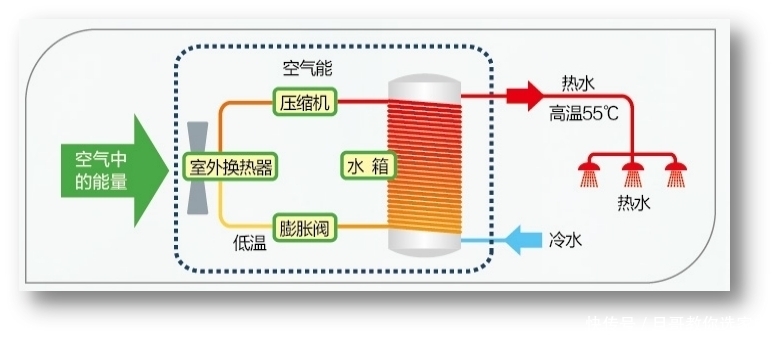 AC米兰官网-空气压缩系统由下列哪些部分组成（）
