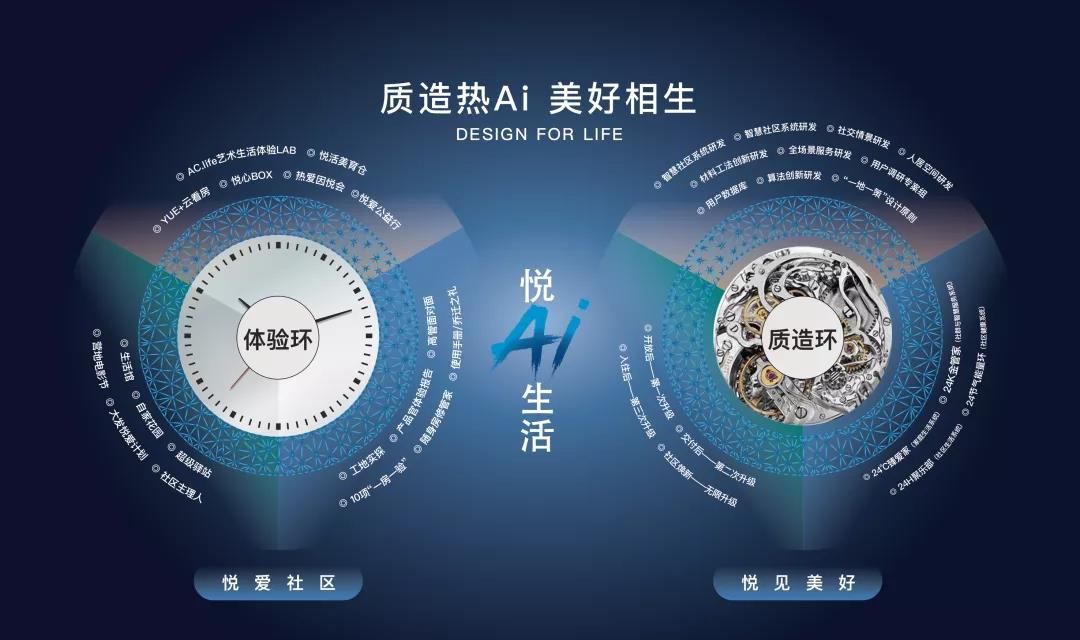 大发地产集团有限公司|2021上半年“绩优生”大发地产核心指标持续向好，“绿档”经营稳健增长