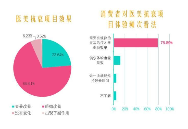 医美 难道只有热玛吉不能随便做吗？