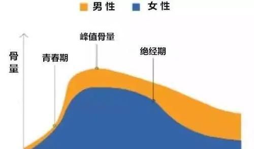  安神|这些“老来病”都不是病，别再自己吓自己了！