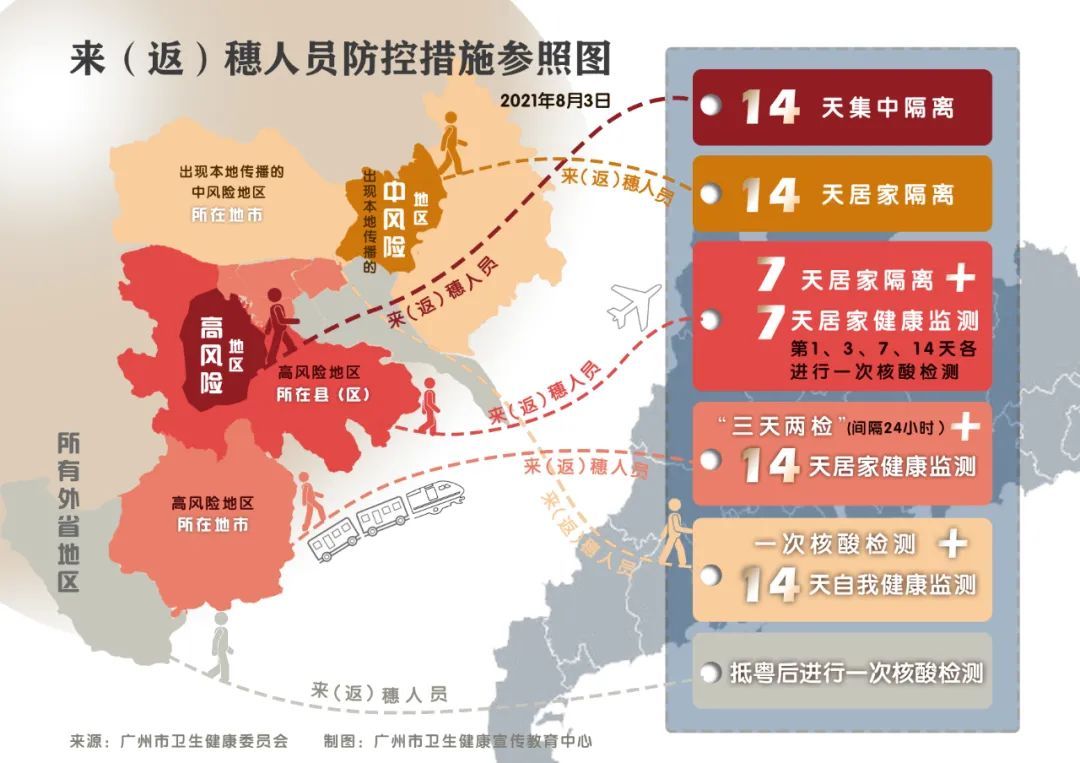 病例|2021年8月9日广州市新冠肺炎疫情情况！全国疫情风险地区最新汇总