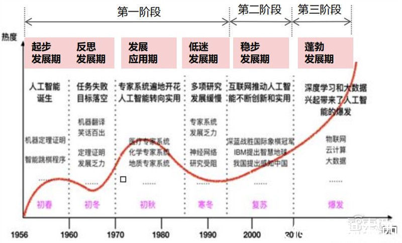 智东西内参|GPU最新发展报告， gpu