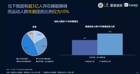 大牌明星纷纷入坑,ASMR音乐是新风口吗?