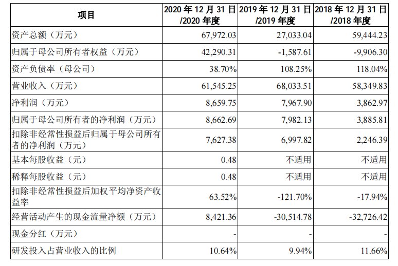 红杉中国|战投土巴兔，58集团与贝壳的战火烧到家装界