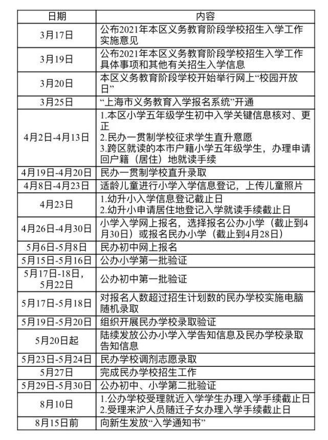 最全！2021上海16区公办、民办小升初招生入学安排时间表汇总，速收藏！