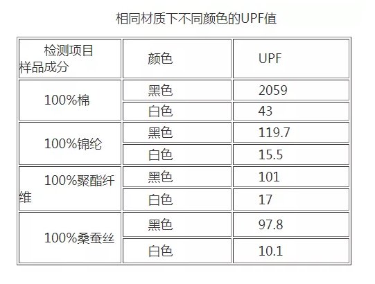 标签|18款防晒衣对比：光看标签就能diss掉凯乐石、南极人等8款