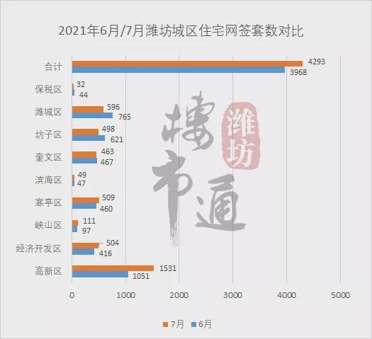 曝光！潍坊住宅成交套均面积出炉！看看你拖后腿了吗？