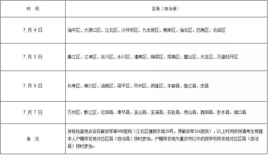 体检|最低528分 重庆市2021年军事院校招生体检面试分数线来啦