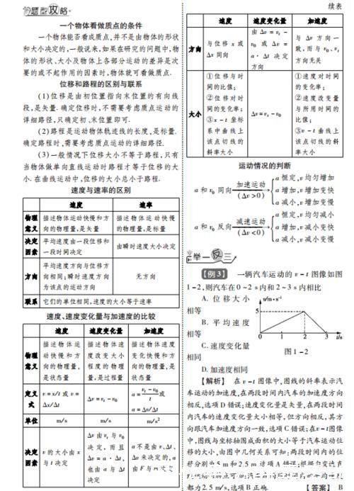 高中物理再难，也逃不过这1000例经典题型！吃透嚼烂，冲刺985！