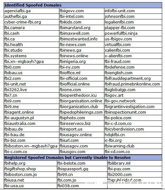 钓鱼|FBI Warning！钓鱼网站使用FBI相似域名