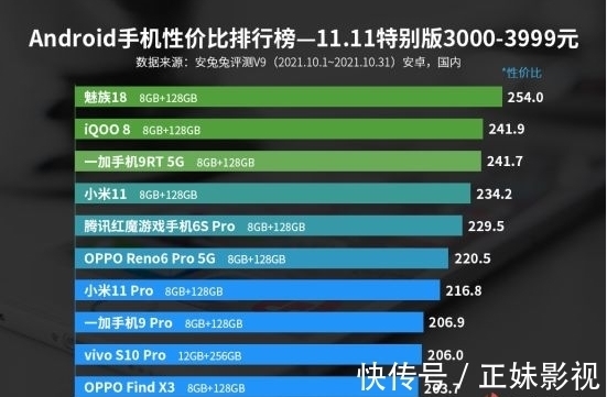 性价比|隐私安全防护很关键，安兔兔十一月性价比榜单魅族18系列双双上榜