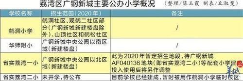 广钢新城都要6万+?瞎说,还有一手盘售价4万+