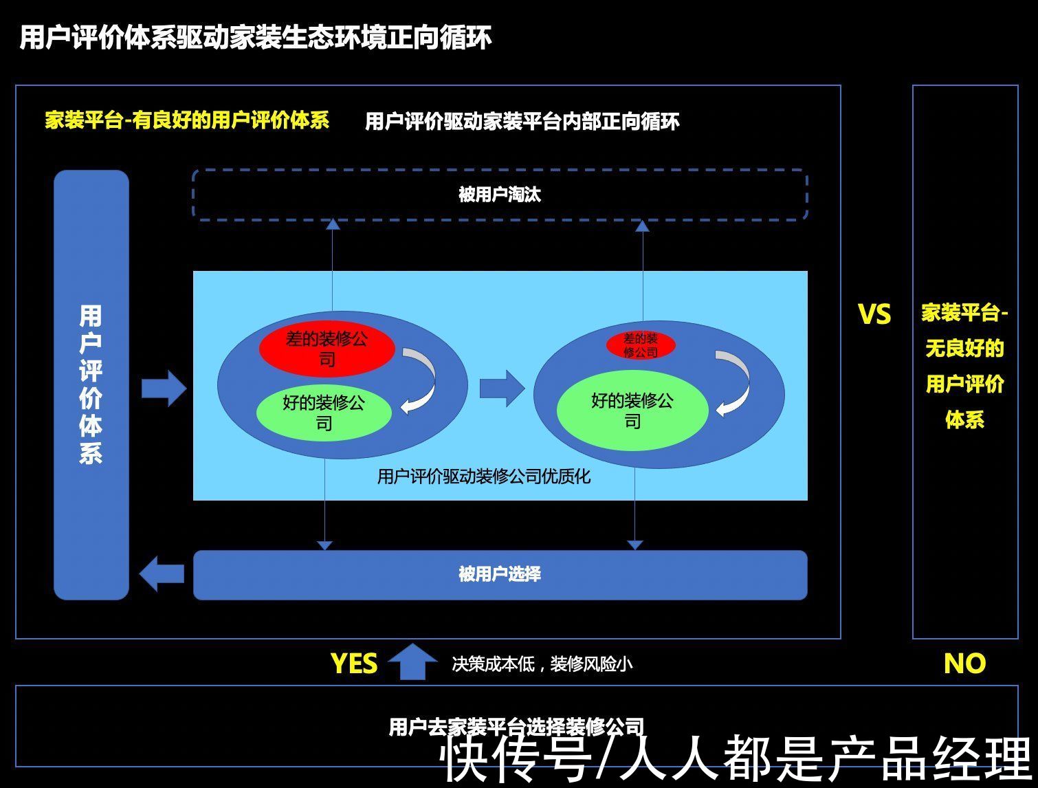 页面|家装行业用户评价产品功能设计