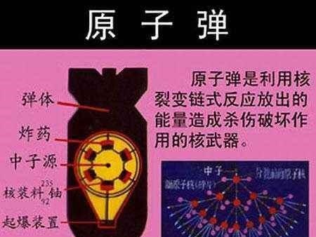 公布|制造原子弹的原理早就公布,为何没多少国家能造限制实在是太多