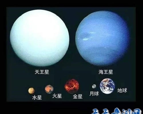 宇宙天体尺寸大小比较,巨物恐惧症慎入