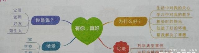 你是为我|六年级语文上册习作《有你,真好》详细讲解
