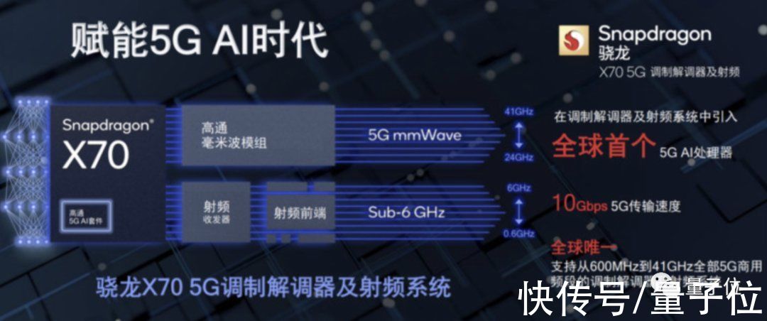 MWC 2022|全球充电最快手机：5分钟回血50%；华为未发布新手机 | 荣耀8