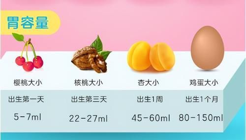 体重|新生儿首月养护重点:发育特点、喂养、身高体重指标,家长收藏