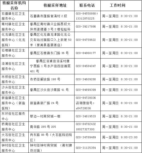 广东|新增本土确诊94例,广东多地发布最新通报