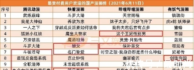 三文娱周刊179期|阿里鱼等IP衍生年收3亿,韩企拟投快看漫画5.7亿| 动画电影