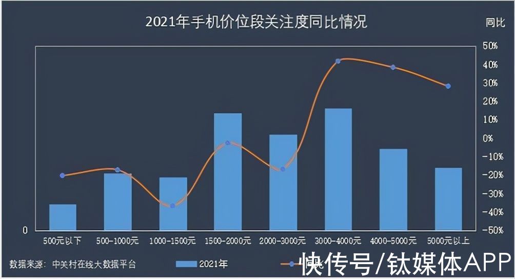 芯片|2022年，智能手机三大关键词