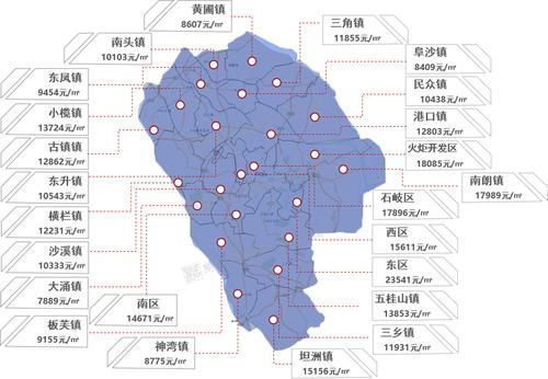 新高|猛料!破2.4万㎡,大湾区房价飚新高!82区房价全曝光