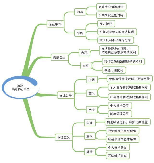 初中各科思维导图全汇总，涵盖3年所有知识点