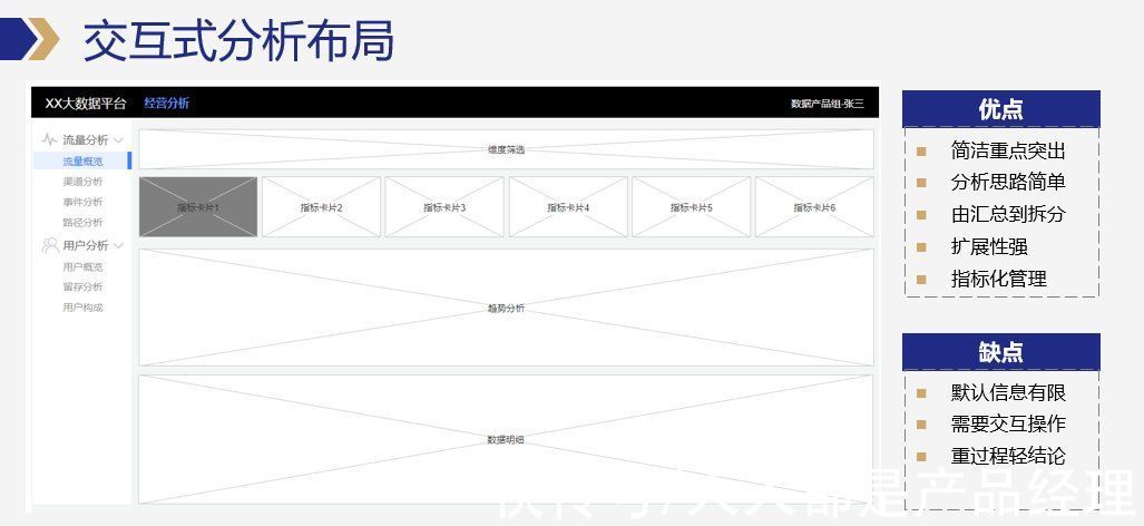 方法论|数据可视化产品的通用方法论