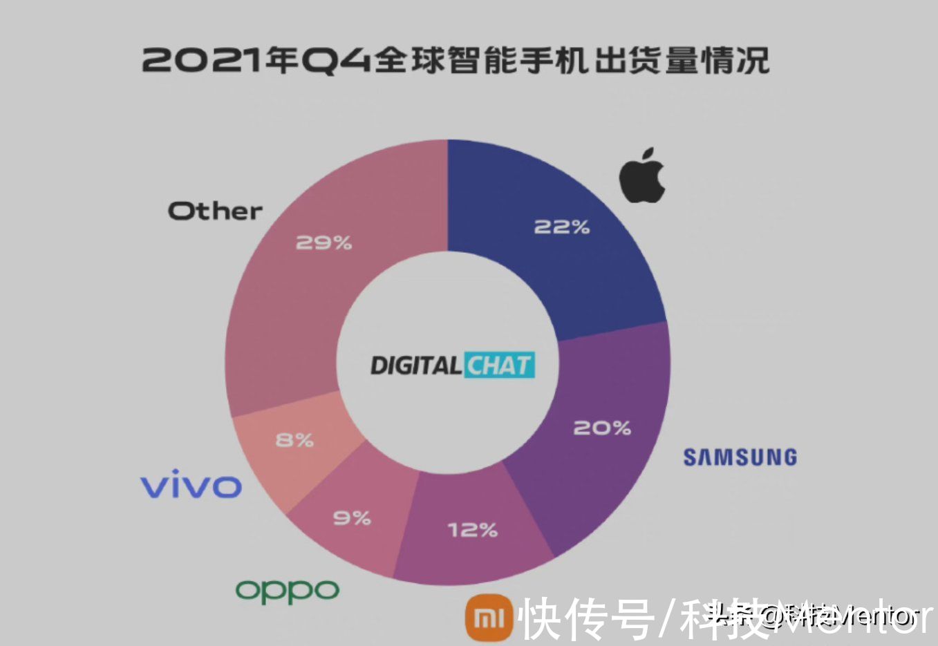 g别乱带节奏了！2020苹果Q4销量就是第一，三星正在疯狂追赶