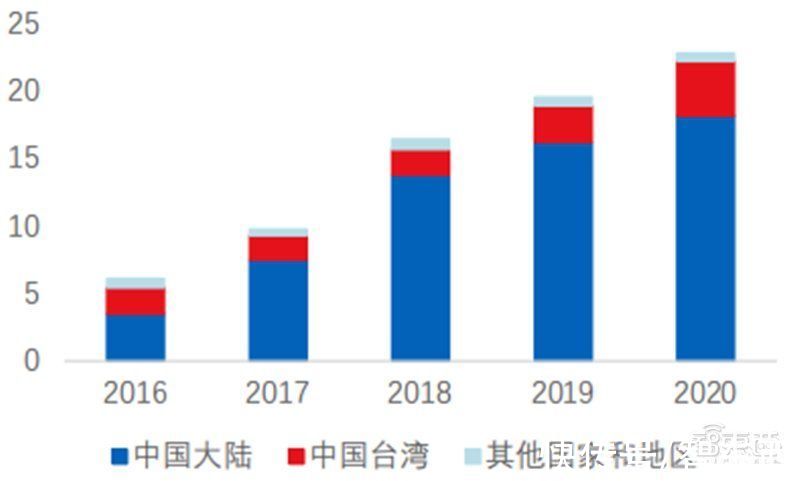 智东西内参|多种设备打破西方垄断！揭秘中微公司，领先世界的中国半导体企业 | 中微公司