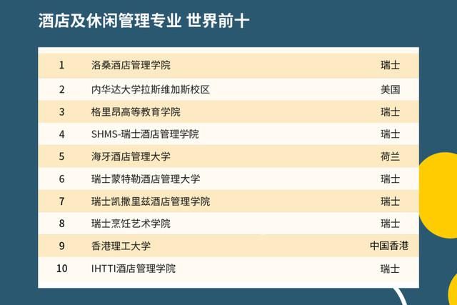 2021年QS世界大学排名出炉，中国高校表现如何？中国农大亮了！