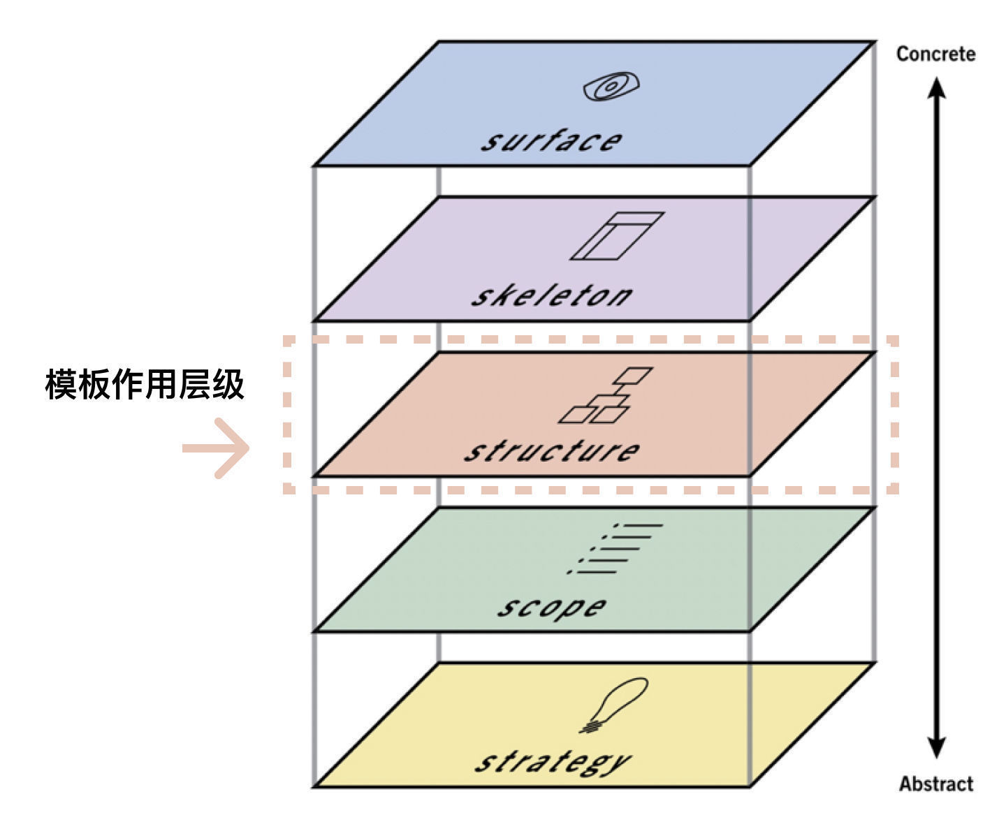 故事|数据可视化大屏需求开发中，常被忽视的关键步骤