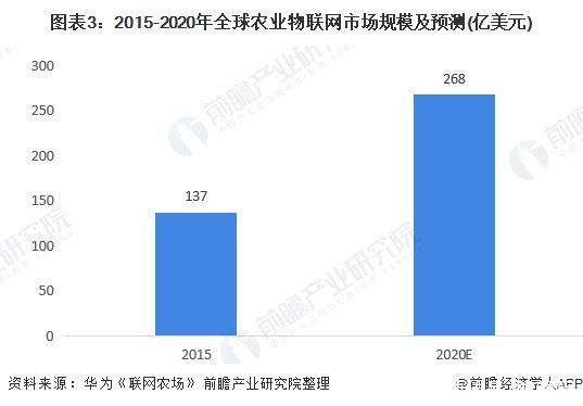 华为|前瞻物联网产业全球周报第66期:每秒58.3万笔!阿里云扛住全球最大规模流量洪峰