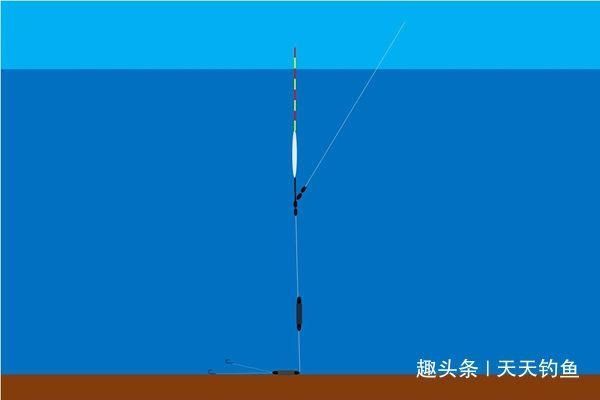 三伏天钓鱼,宜选活水做钓点,流水走漂用这些钓法,渔获更有保证