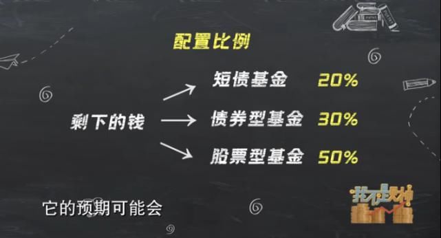 股票型基金|上海這位潮人有點暈！百萬投資六年多，收益還不如存銀行？