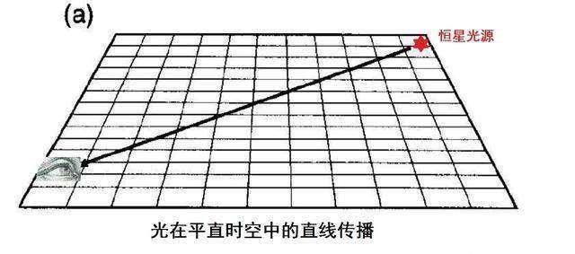 天体 光速可以被超越吗？在它面前，光速比蜗牛的速度还慢