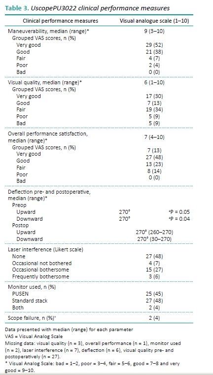 临床|UscopePU3022一次性输尿管软镜临床评价