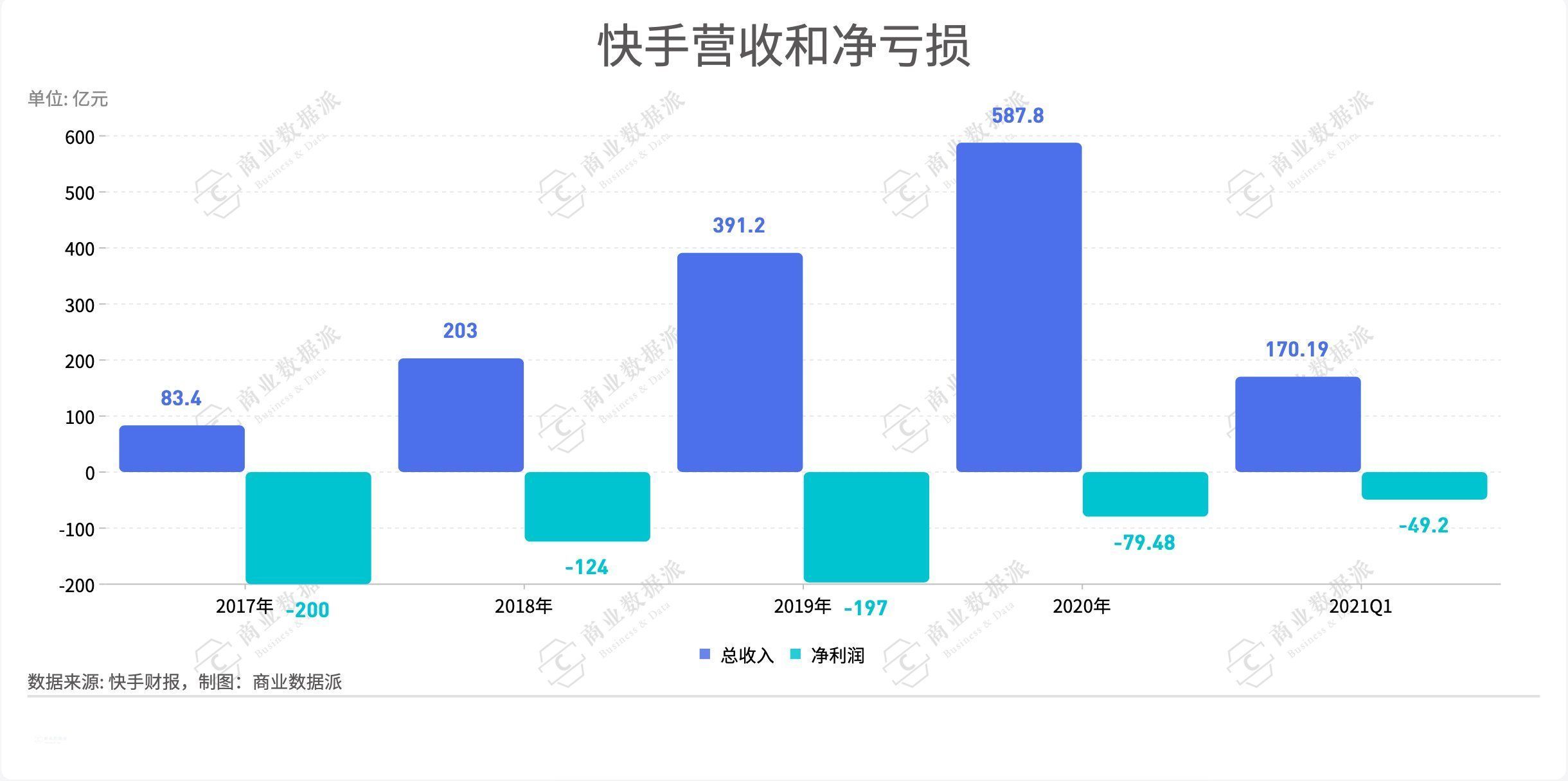 快手|短视频出海之战：魔力的算法，万能的烧钱