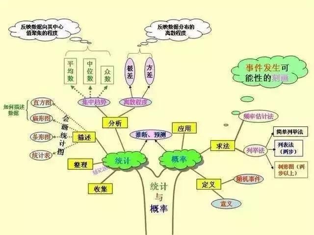 最全初中数学思维导图和秘诀