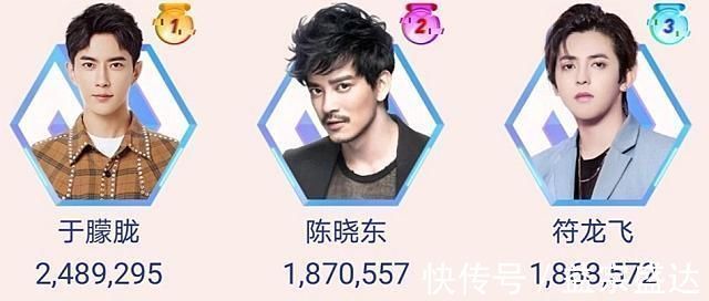 艾福杰尼|《追光吧！哥哥》总榜排名更新，前三变化太大，于朦胧成最大黑马