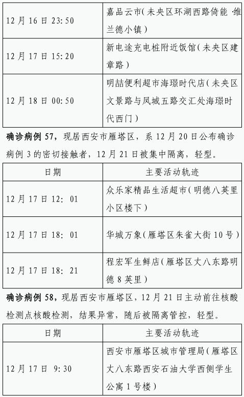 确诊|12月22日0时-23日8时 西安市新增84例确诊病例活动轨迹