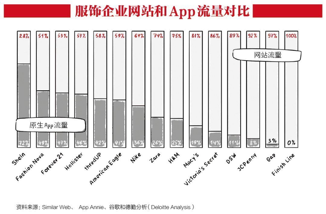 深扒中国最神秘的百亿快时尚巨头SheIn