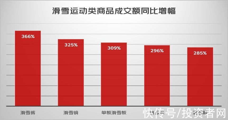 成交额|京东发布春节消费观察：＂虎元素＂、＂冰雪运动＂、＂异地订单＂成亮点