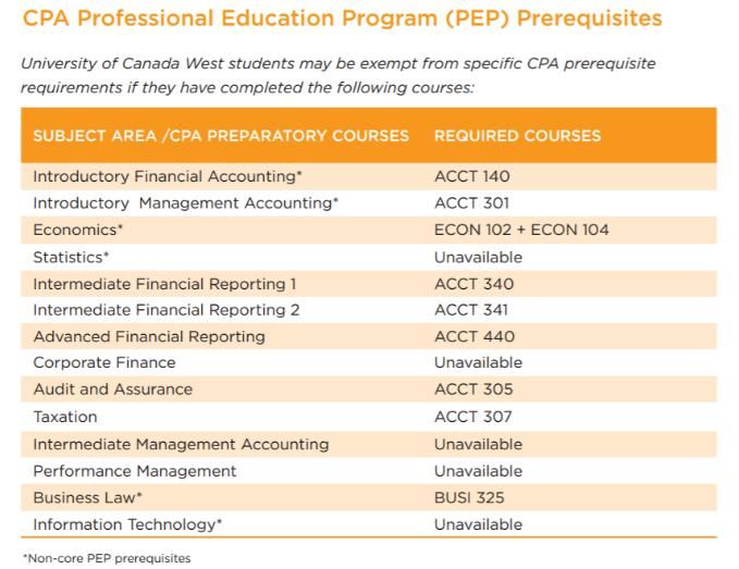 学校|中国教育部认证，ACBSP认证学位，还有高额奖学金，这学校你不来了解下