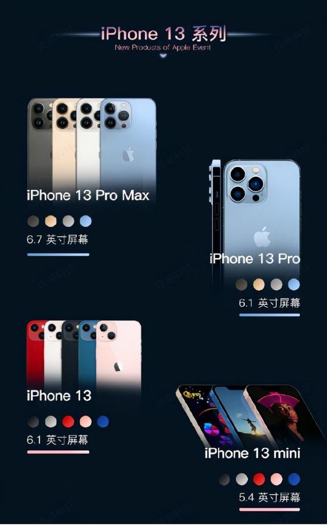 电池|iPhone 13与12和11互相比较 电池续航有多大差异呢？