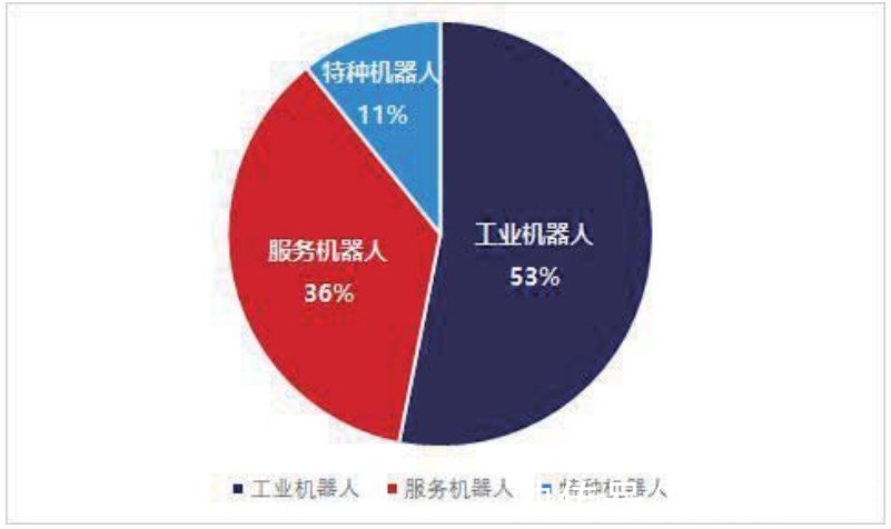 减速器|国产机器人的三大投资逻辑