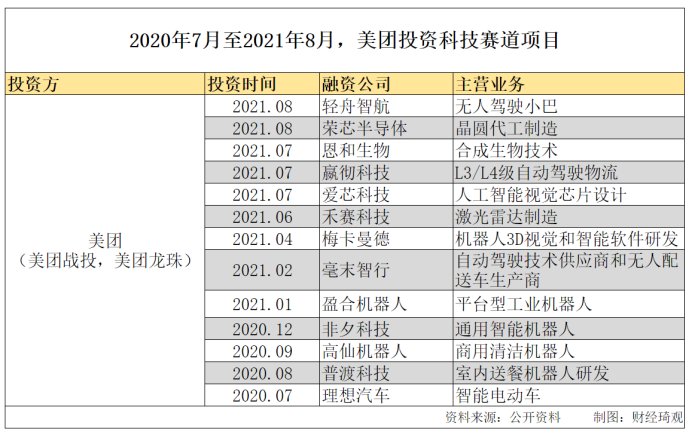 当美团不再超级