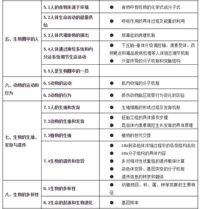 通知|严肃查处！教育部最新通知来了