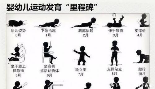 规律|抬头、翻身、独坐、行走,1岁前宝宝大运动发育规律,你娃达标吗