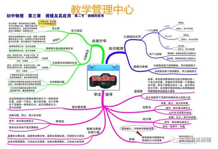 覆盖|初中物理：思维导图合集，2年考点全覆盖，考高分必备！高清可打印